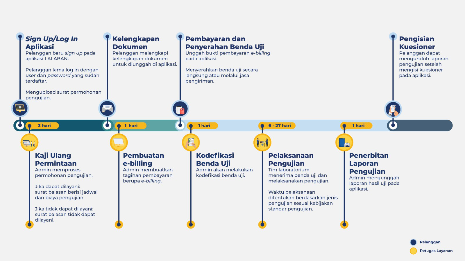 Infografis Alur Pengujian
